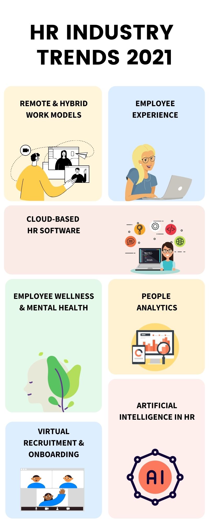 HR Industry Trends 2021