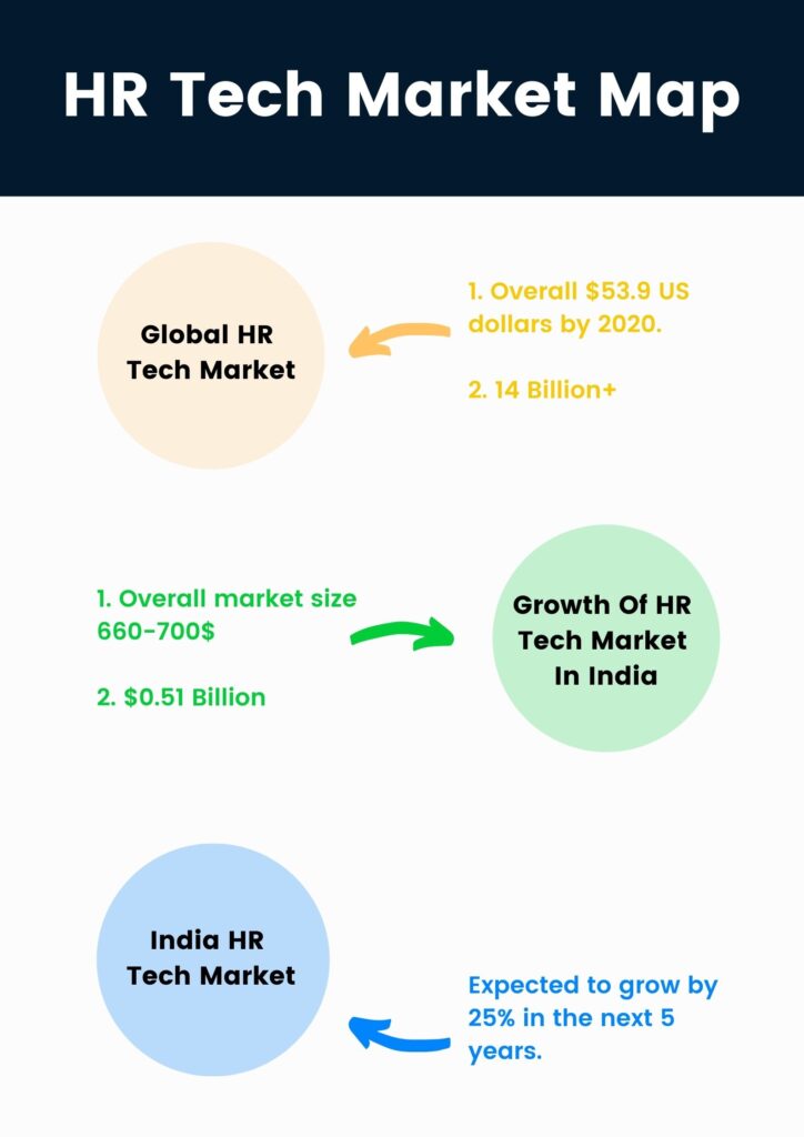 HR tech market map