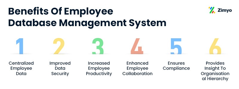 benefits-of-employee-database-management-system