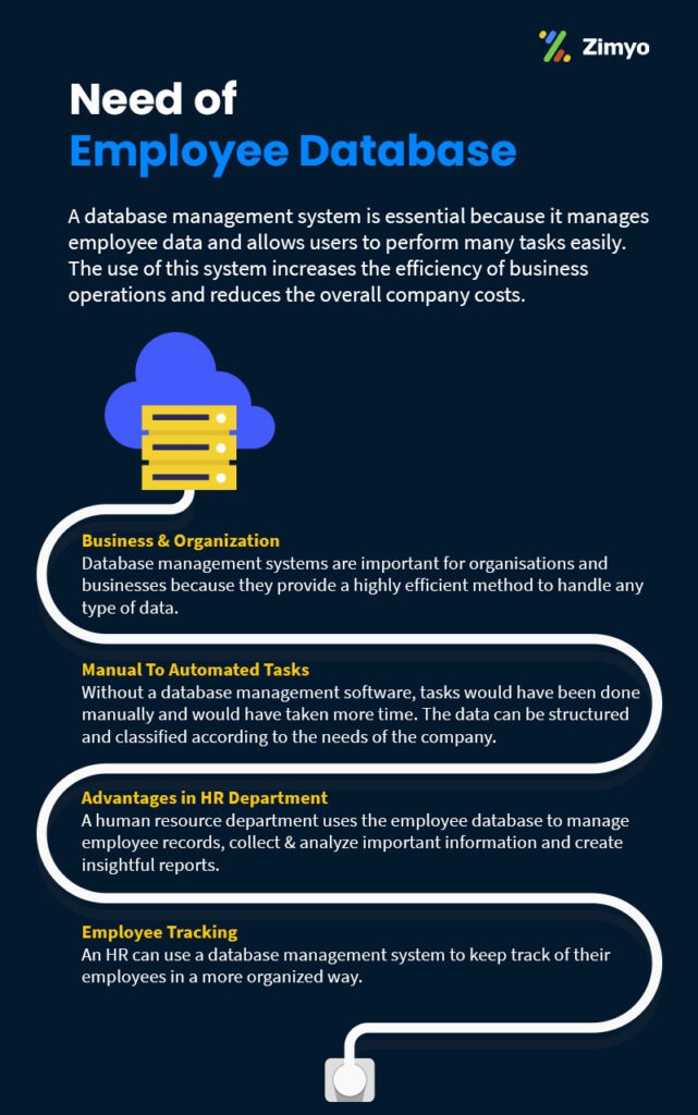 importance-of-employee-database-management-system