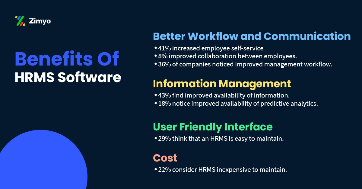 Benefits of HRMS Software