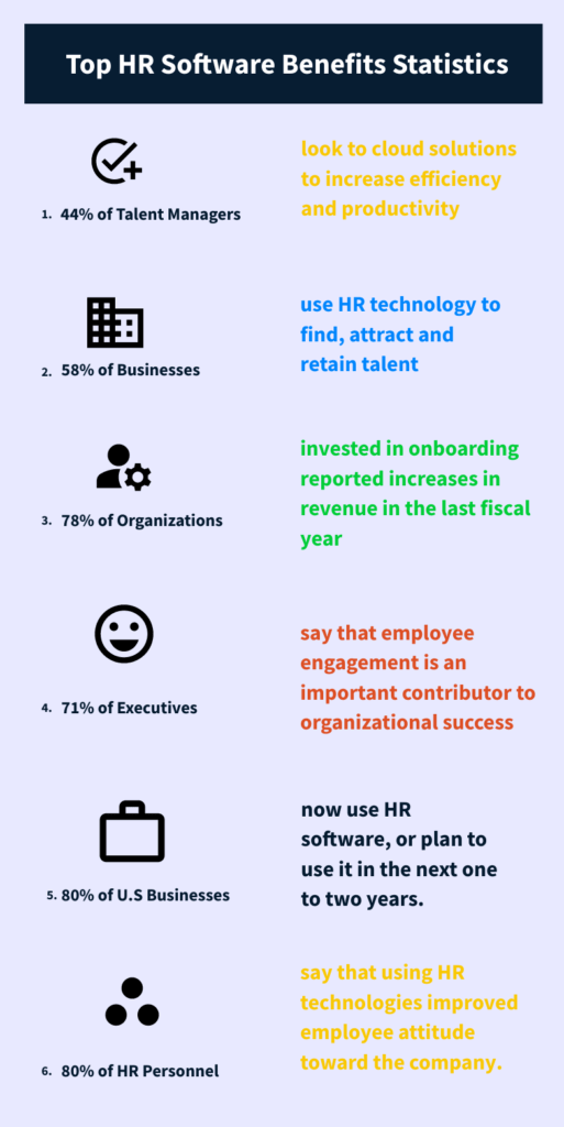 Top HR software statistics