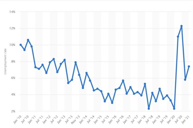 unemployment-rate