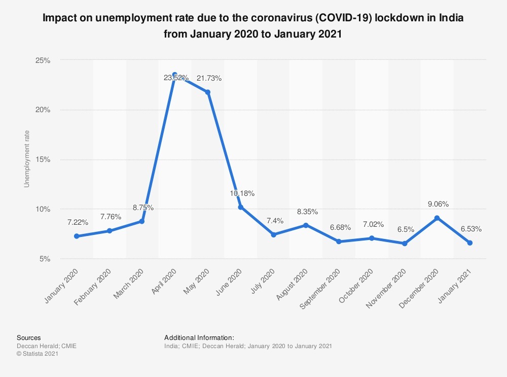 impact-of-covid-on-unemployment-rate