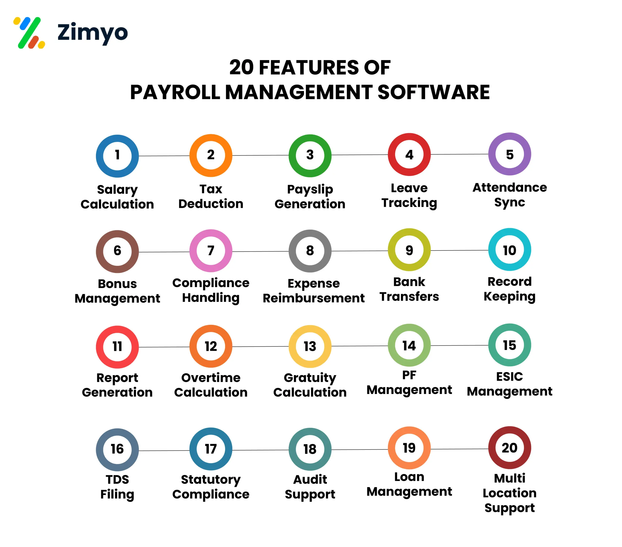 20 Key Functions of Payroll Software