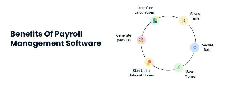 benefits-of-payroll-software