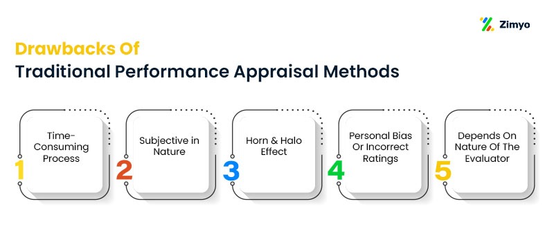 traditional methods of performance-appraisal