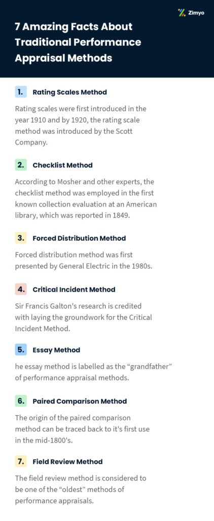 Traditional Performance Appraisal Methods in HRMS