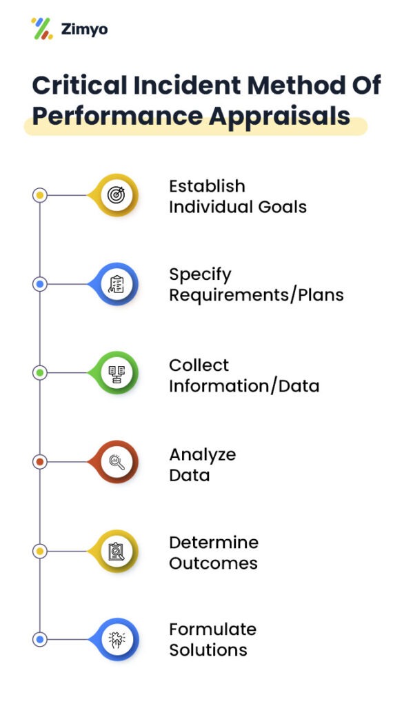 critical-incident-performance-appraisal-method