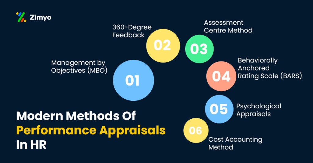 Modern Methods Of Performance Appraisals In HR