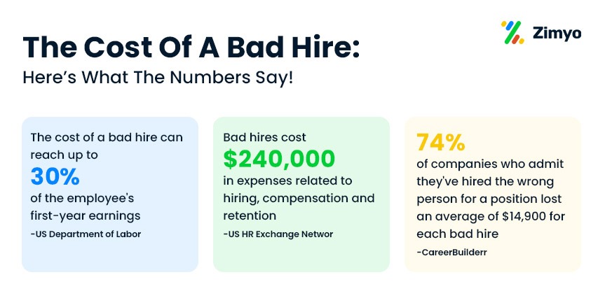 cost-of-a-bad-hire