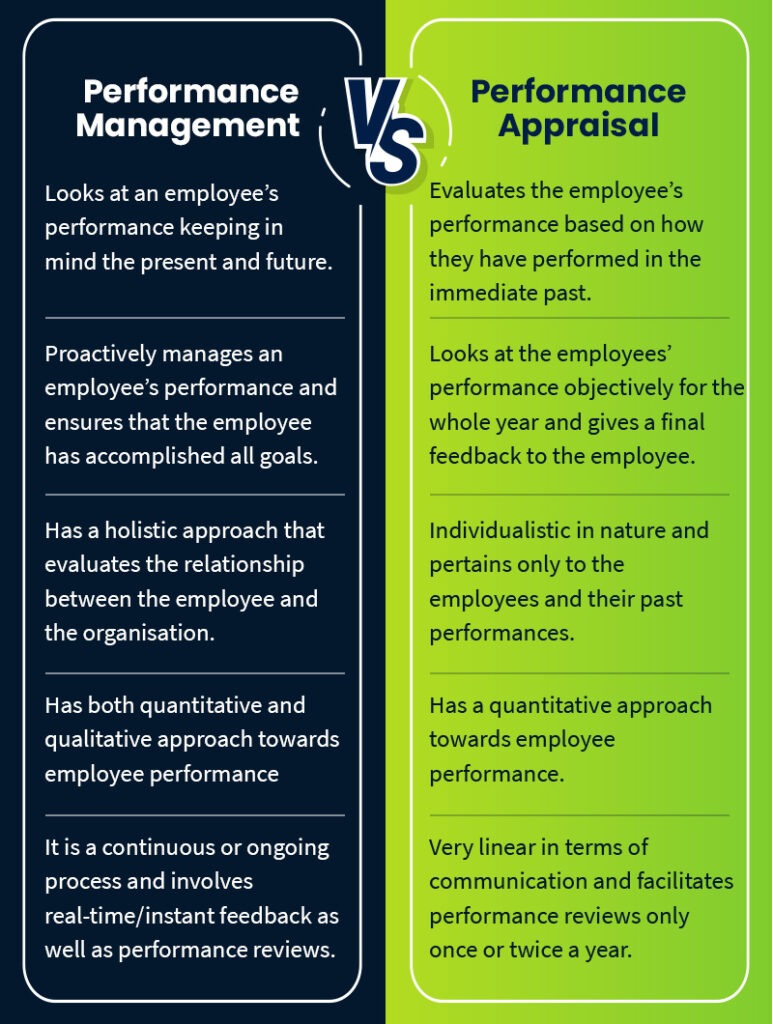 presentation vs performance