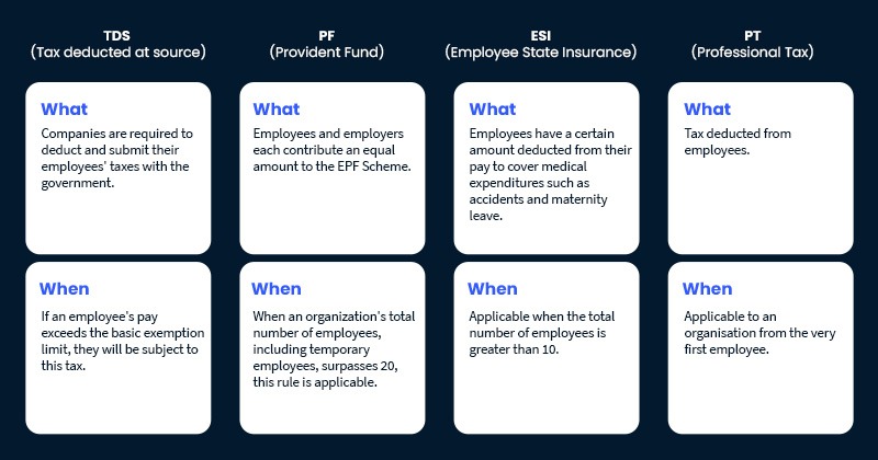 compliance-in-payroll-management