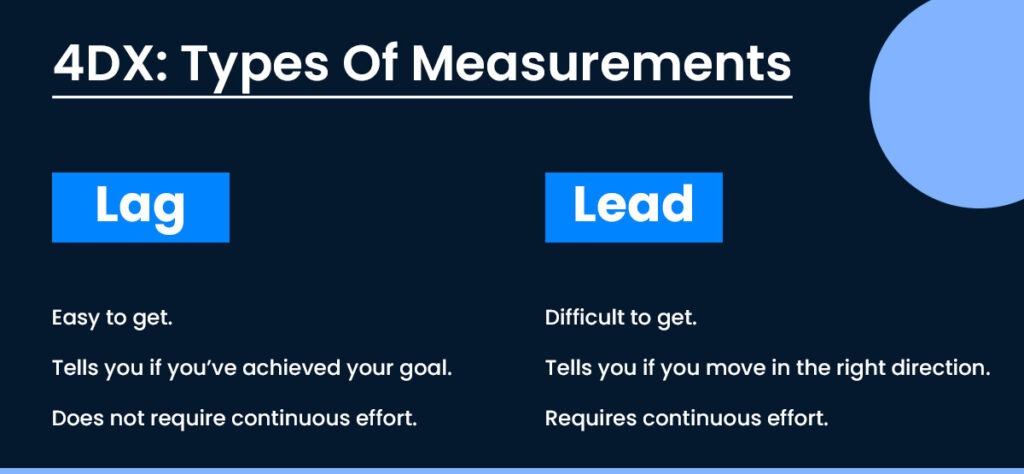 types of measurements in 4dx