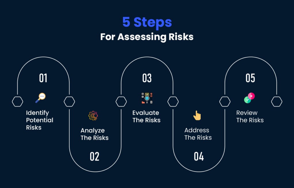 Risk Management Process As A Major Human Resources Function