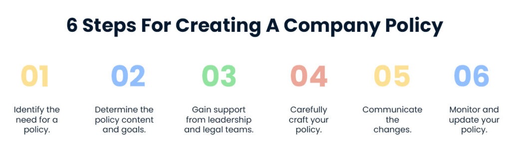 How To Make Company Policy