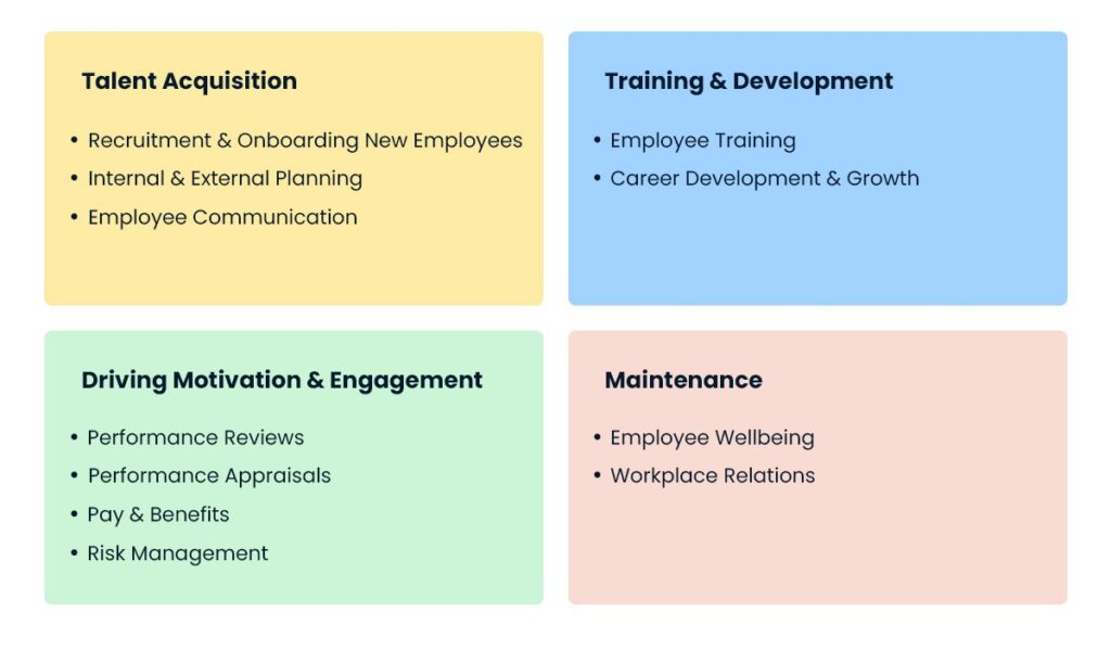 Functions Of Human Resource Management