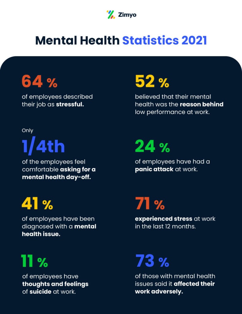 mental health statistics 2021