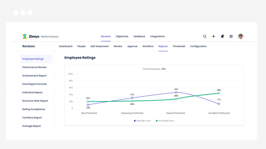 Employee Performance Management Software Zimyo Employee Performance Management Software Zimyo