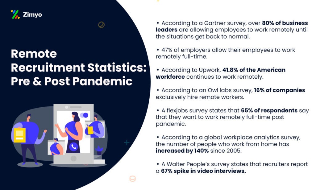 remote recruitment statistics