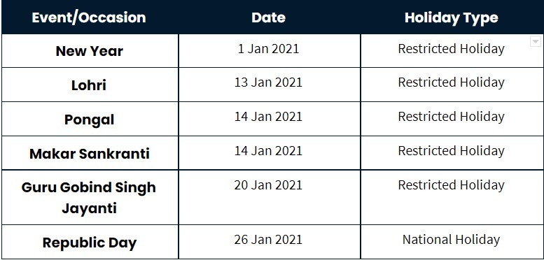 Holidays In January 2021