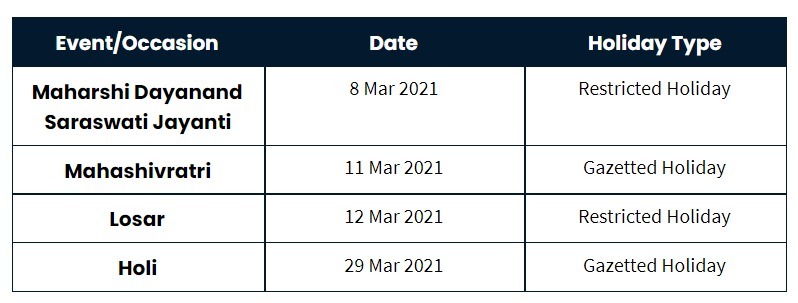 Holidays In March 2021