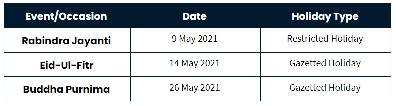 Holidays In May 2021