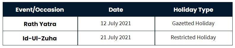 Holidays In July 2021