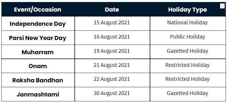 Holidays In August 2021