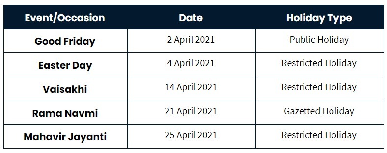 Holidays In April 2021