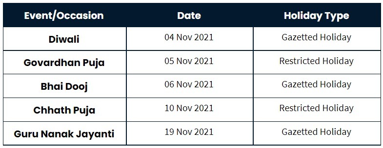 Holidays In November 2021