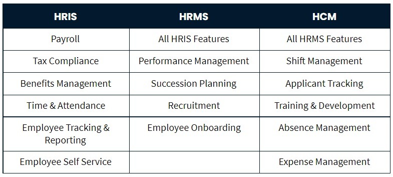  HRMS vs HRIS vs HCM
