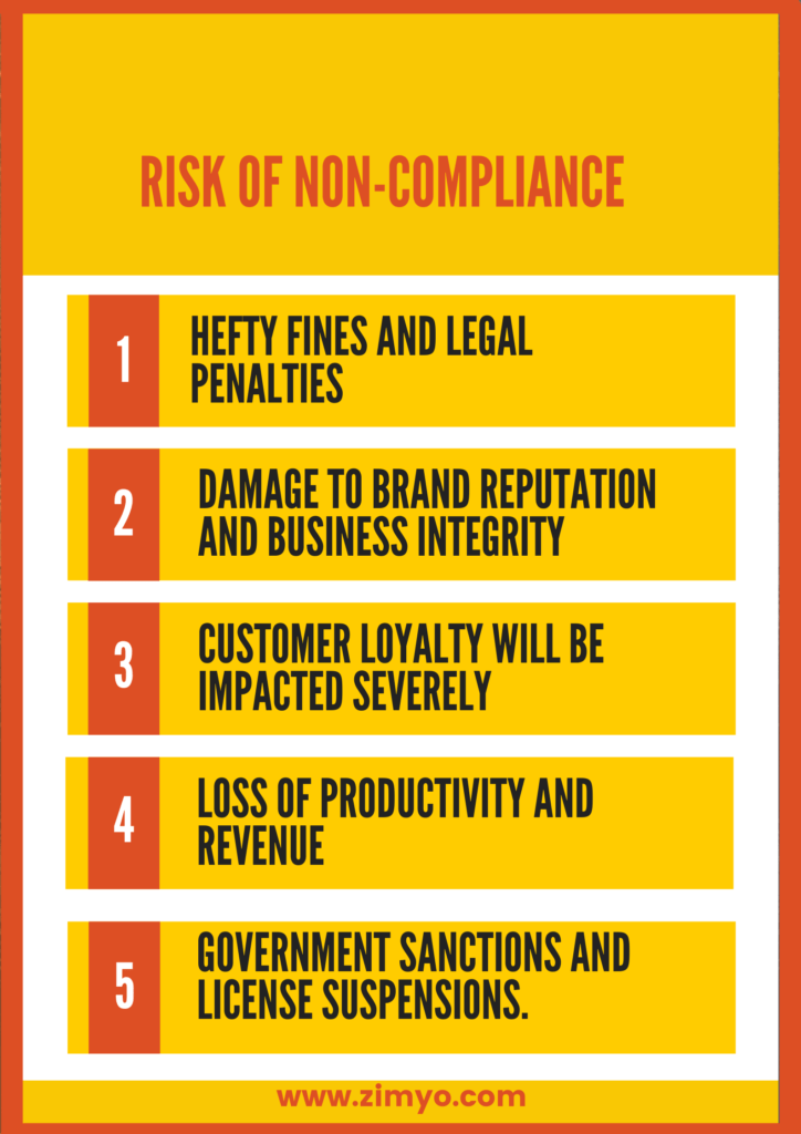 Risk of statutory non-compliance