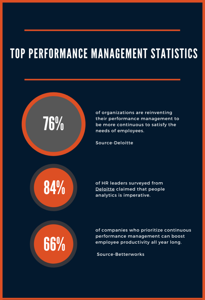 Top performance management statistics