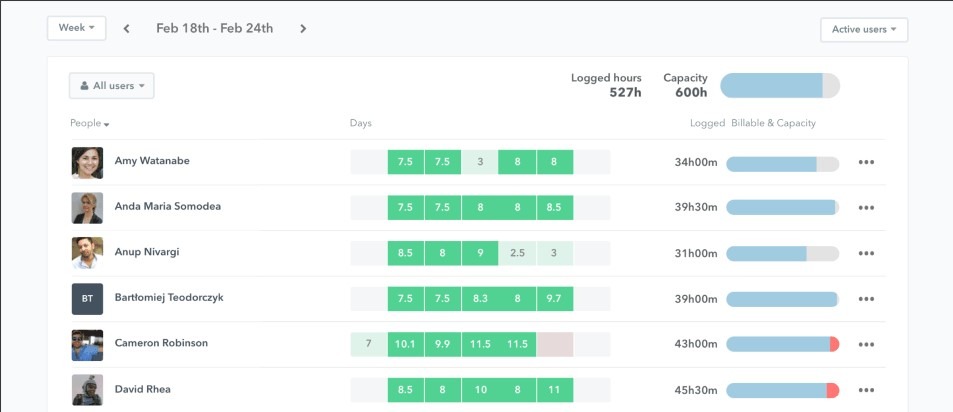 Employee Attendance Tracking