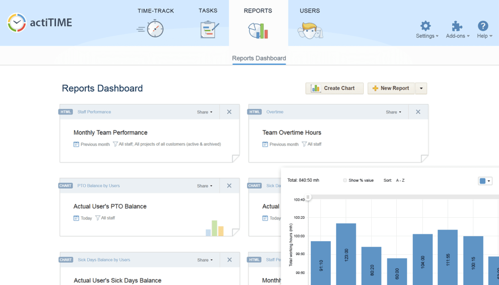 Time and Attendance Management