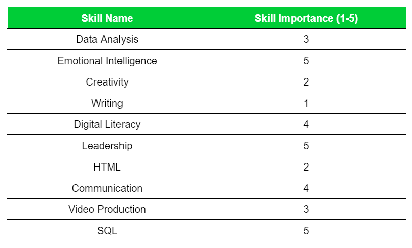 skill analysis template