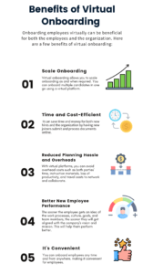 Virtual Onboarding- 7 steps to create a virtual onboarding program | Zimyo
