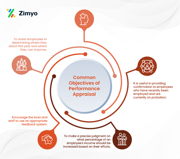 Objectives of performance appraisal questionnaire