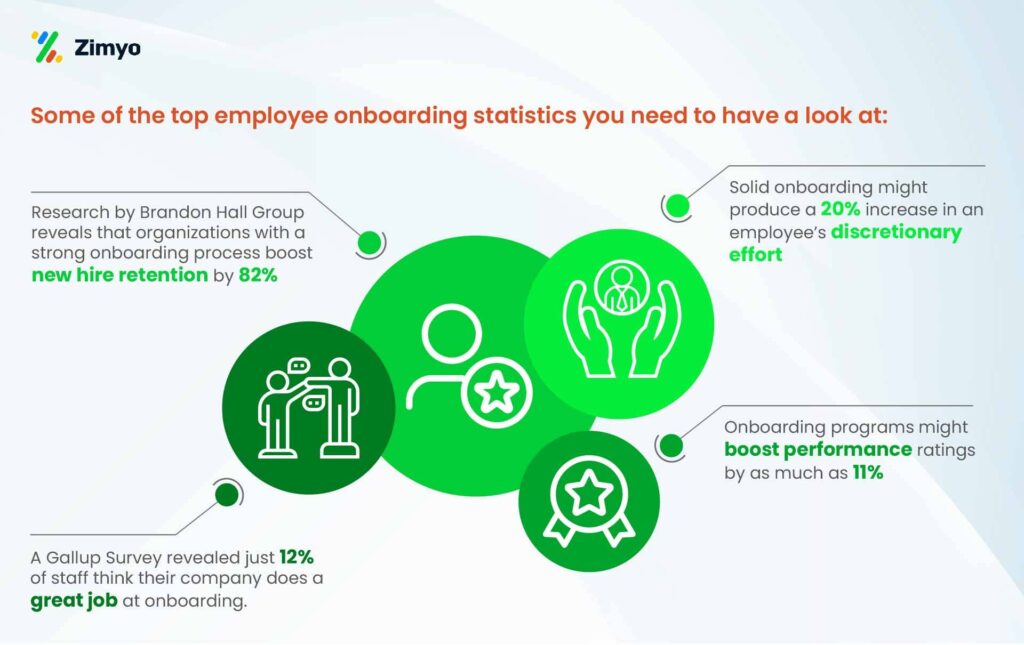 Welcome kit for new employees- Onboarding statistics