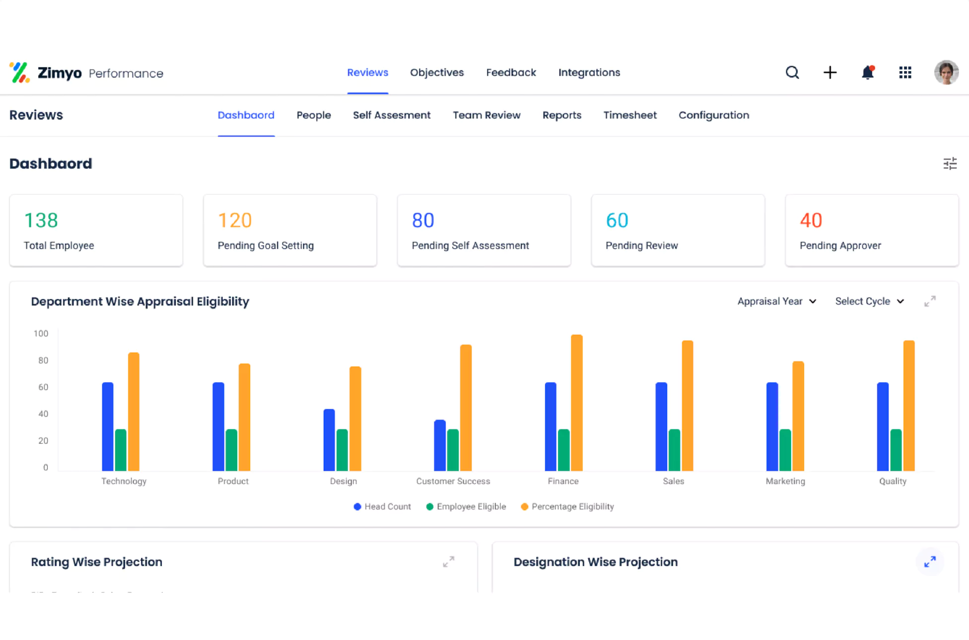 Zimyo Hr And Payroll Software Best Employee Experience Zimyo Hr And Payroll Software Best Employee Experience