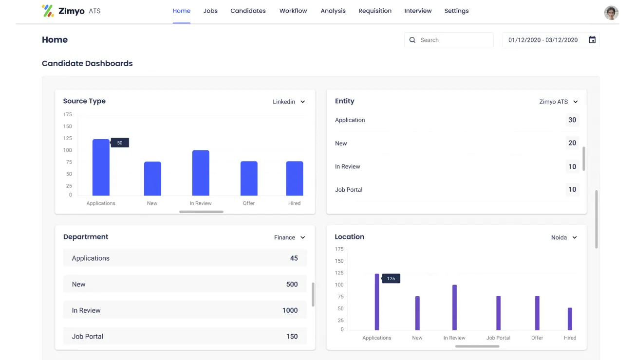 ats dashboard