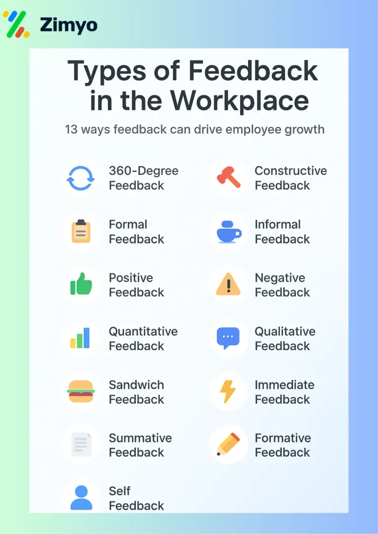 types of feedback