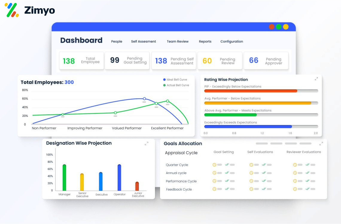 zimyo performance management system