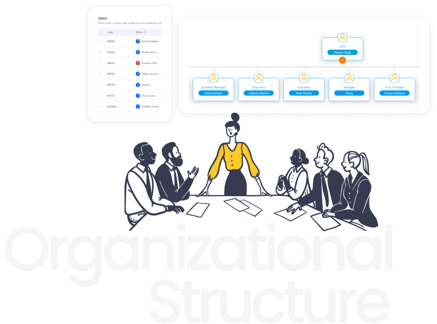 Promote work culture with clear view of organisation structure