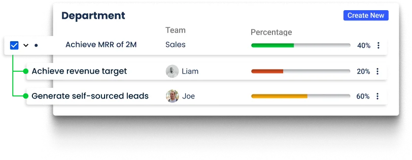 Department Wise OKR- Performance Management Software | Track & Improve - Zimyo
