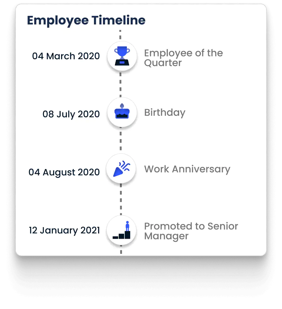 Employee Timeline