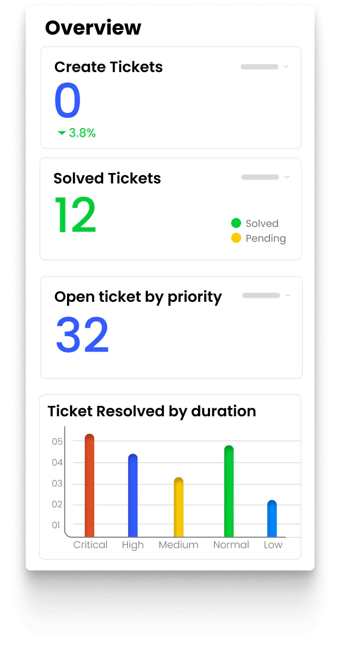 Helpdesk Overview-Zimyo HRMS