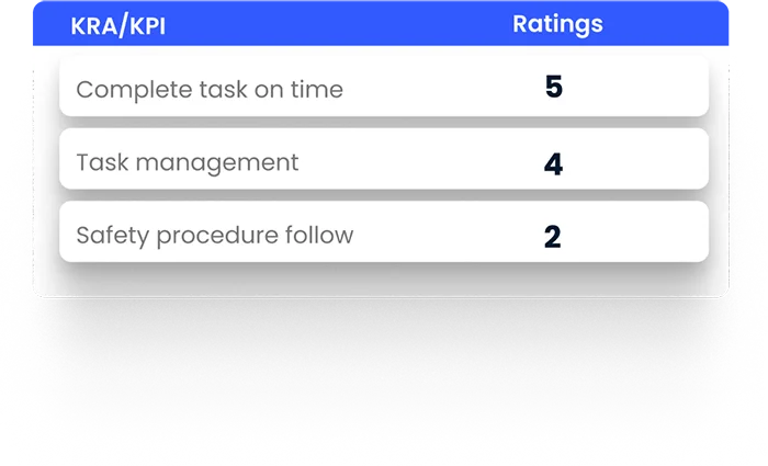 KRA - Ratings