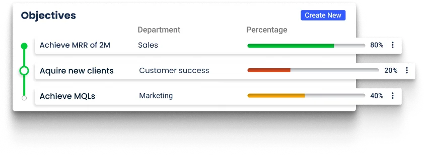 Objectives - Performance Management Software | Track & Improve - Zimyo